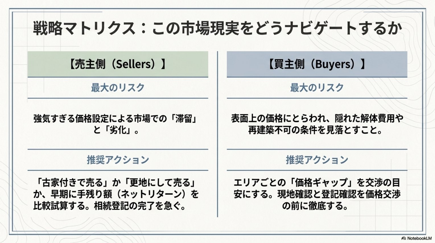 売主側と買主側それぞれの最大のリスクと推奨する行動をまとめた戦略表